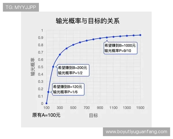 百家乐规则介绍详解全面分析让新手快速掌握基本玩法流程